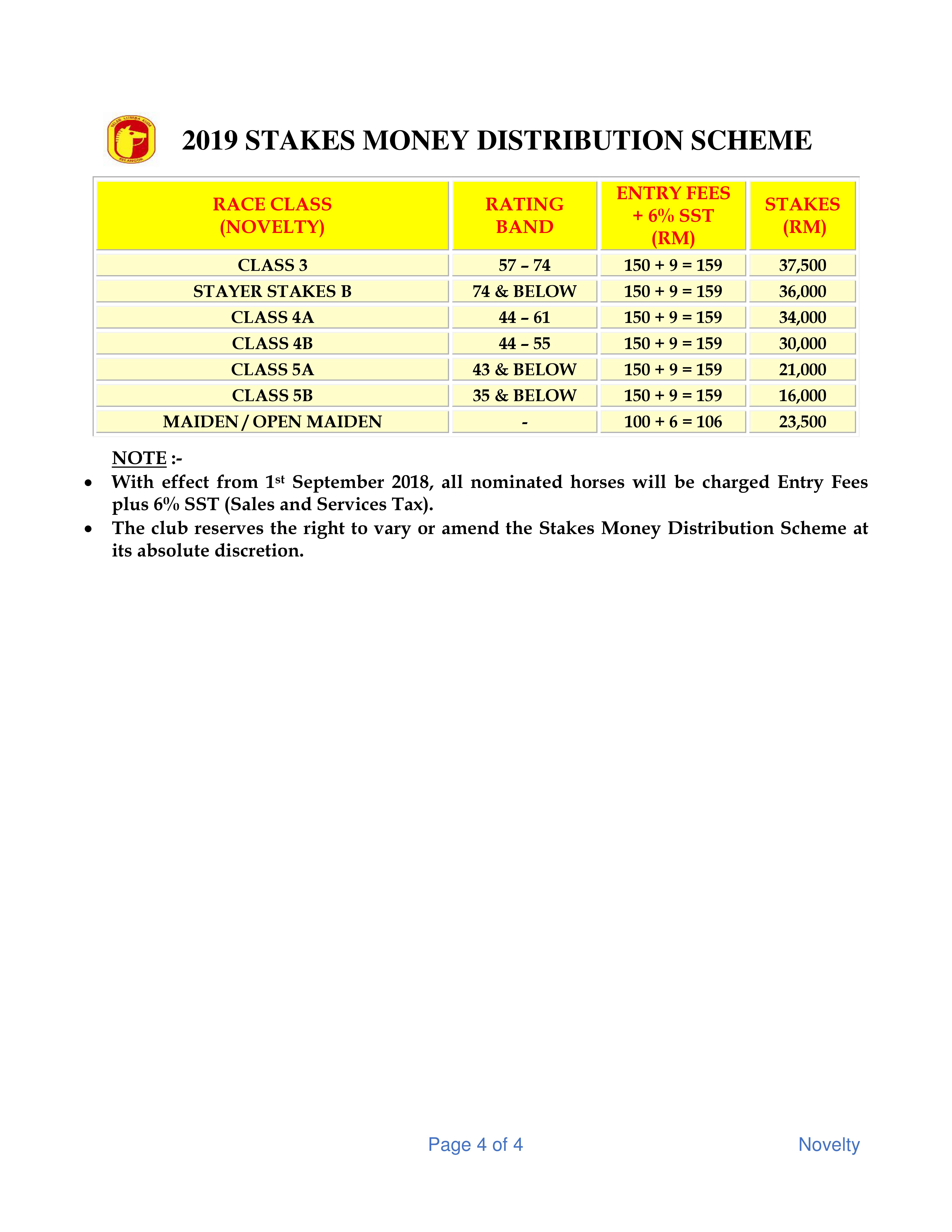 Programmes  Selangor Turf Club